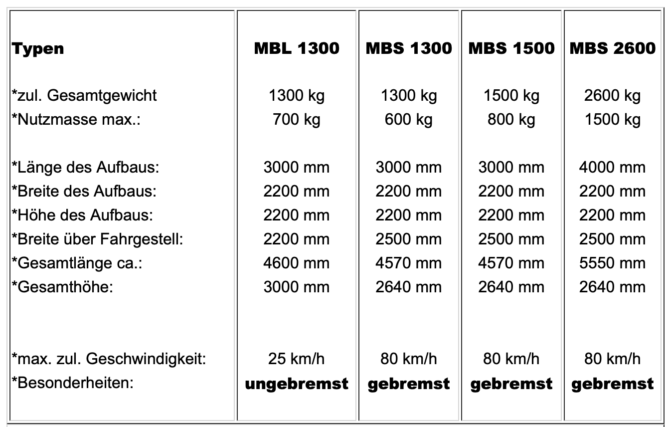 Mobilbox Detailansicht